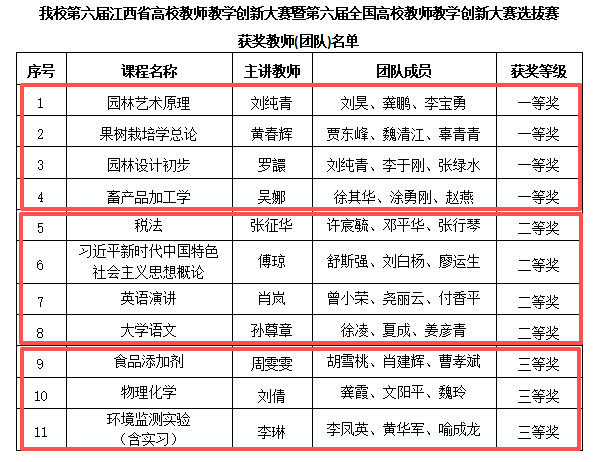 获奖情况.png